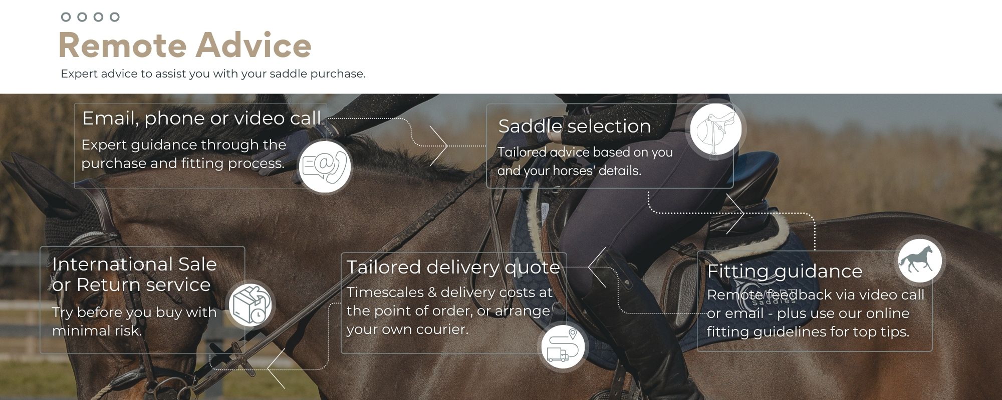 Remote fitting assistance